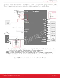 CP2108-B01-GMR Datasheet Pagina 22