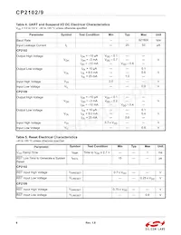CP2109-A01-GMR Datasheet Pagina 8