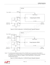 CP2109-A01-GMR Datasheet Pagina 21
