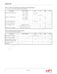 CP2110-F02-GM1R Datasheet Pagina 6