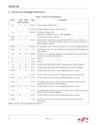 CP2110-F02-GM1R Datasheet Page 8