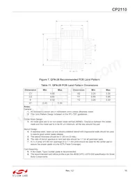 CP2110-F02-GM1R Datasheet Page 15
