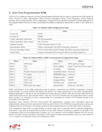 CP2110-F02-GM1R Datasheet Pagina 21