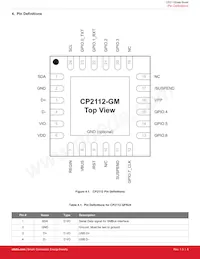 CP2112-F01-GM數據表 頁面 9