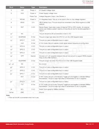 CP2112-F01-GM Datasheet Pagina 10