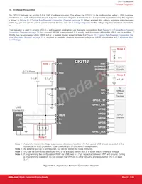 CP2112-F01-GM Datasheet Page 21