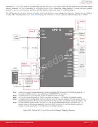 CP2112-F01-GM Datasheet Page 22