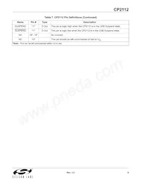 CP2112-F02-GMR Datasheet Pagina 9