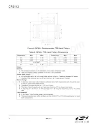 CP2112-F02-GMR Datasheet Pagina 12