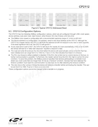 CP2112-F02-GMR Datasheet Pagina 15