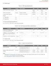 CP2114-B02-GM Datasheet Pagina 5