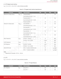 CP2114-B02-GM Datasheet Pagina 6