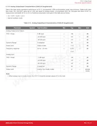 CP2114-B02-GM Datasheet Page 7
