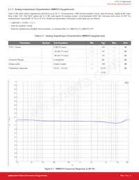 CP2114-B02-GM Datenblatt Seite 8