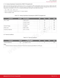 CP2114-B02-GM Datasheet Pagina 11