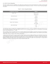 CP2114-B02-GM Datasheet Pagina 16