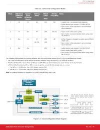CP2114-B02-GM Datasheet Pagina 17