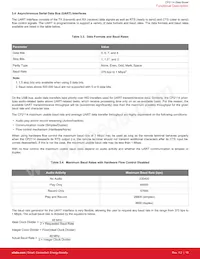 CP2114-B02-GM Datasheet Pagina 19
