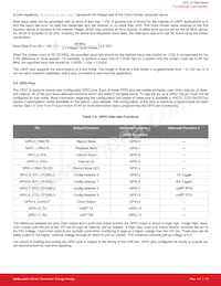 CP2114-B02-GM Datasheet Page 20