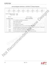 CP2120-GMR Datasheet Page 16