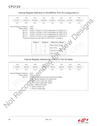 CP2120-GMR Datasheet Pagina 20