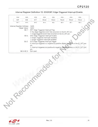 CP2120-GMR Datasheet Pagina 21