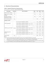 CP2130-F01-GM Datenblatt Seite 5