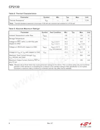 CP2130-F01-GM Datasheet Pagina 8