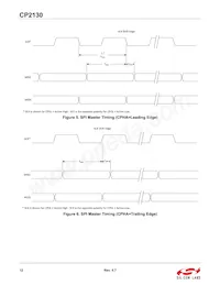 CP2130-F01-GM Datasheet Pagina 12