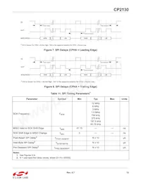 CP2130-F01-GM數據表 頁面 13