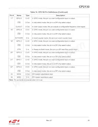 CP2130-F01-GM數據表 頁面 23