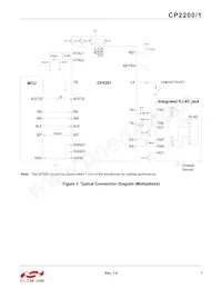 CP2200-GQR Datasheet Page 7