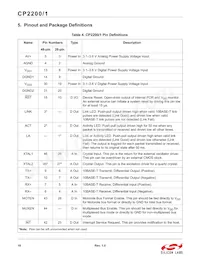 CP2200-GQR Datasheet Page 10