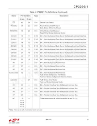 CP2200-GQR Datasheet Page 11