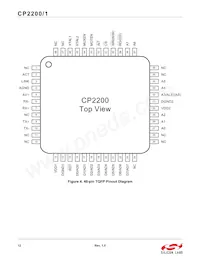 CP2200-GQR Datasheet Pagina 12