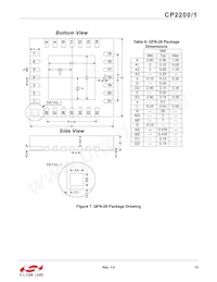 CP2200-GQR Datasheet Page 15