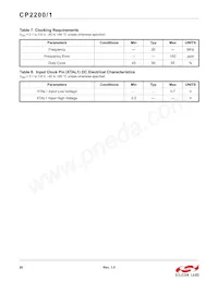 CP2200-GQR Datasheet Page 20