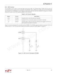 CP2200-GQR Datasheet Page 21
