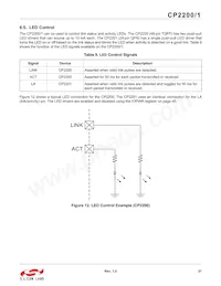 CP2200-GQR Datenblatt Seite 21