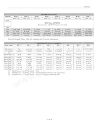 DS1852B-00C+ Datasheet Page 15