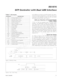 DS1876T+ Datasheet Pagina 13