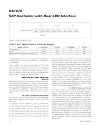 DS1876T+ Datasheet Pagina 14