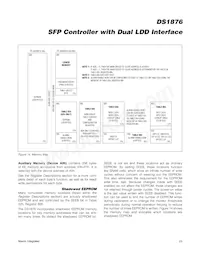 DS1876T+ Datasheet Pagina 23