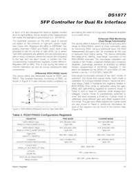 DS1877T+ Datasheet Page 15
