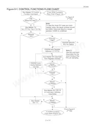 DS2408S+ Datasheet Pagina 13