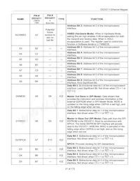 DS33Z11 Datasheet Page 21