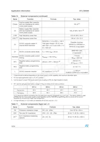 E-STLC3055N Datenblatt Seite 18