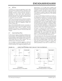 ENC424J600-I/ML Datenblatt Seite 15