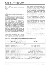 ENC424J600-I/ML Datasheet Page 16