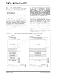 ENC424J600-I/ML Datasheet Pagina 20